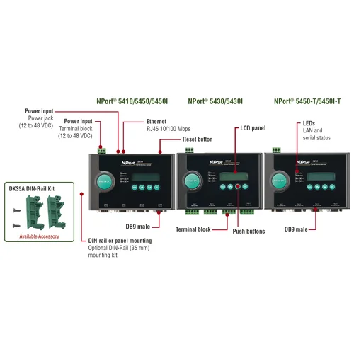 NPort 5430 4-портовый асинхронный сервер RS-422/485 в Ethernet MOXA NPort 5430 4-портовый асинхронный сервер RS-422/485 в Ethernet MOXA
